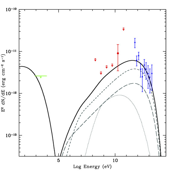 The distribution in energy of the gamma-ray emission from the source Westerlund 2 detected by Fermi.